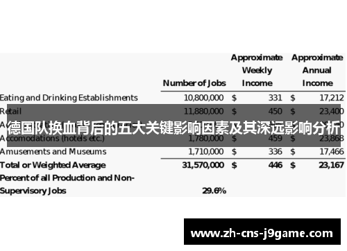 德国队换血背后的五大关键影响因素及其深远影响分析 德国队换血背后的五大关键影响因素及其深远影响分析