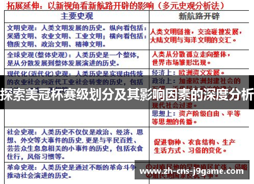 探索美冠杯赛级划分及其影响因素的深度分析 探索美冠杯赛级划分及其影响因素的深度分析