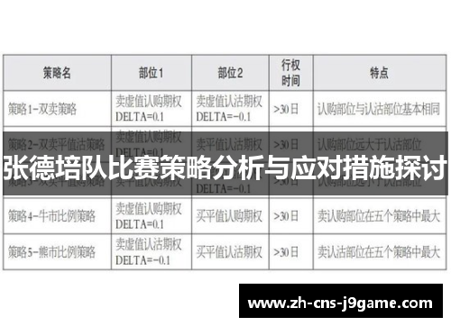 张德培队比赛策略分析与应对措施探讨 张德培队比赛策略分析与应对措施探讨
