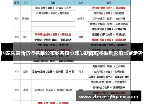 国家队最新伤停名单公布多名核心球员缺阵或将深刻影响比赛走势
