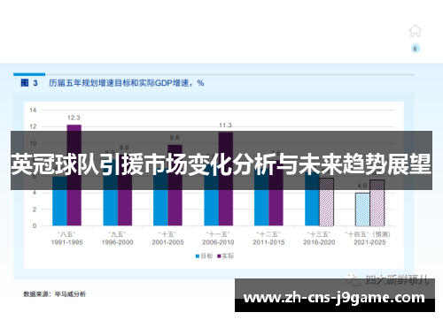 英冠球队引援市场变化分析与未来趋势展望 英冠球队引援市场变化分析与未来趋势展望