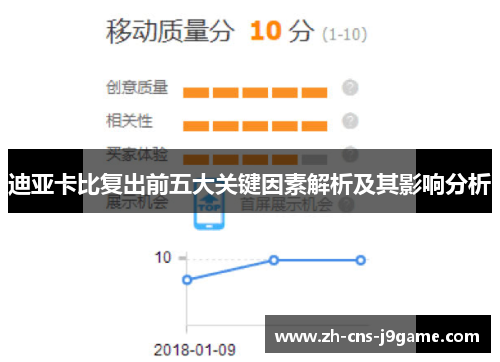 迪亚卡比复出前五大关键因素解析及其影响分析